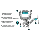 Toadfish Rod/Reel Combo - 15207